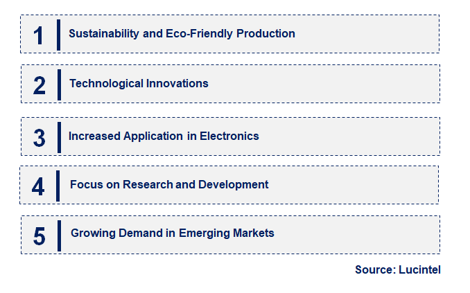 Emerging Trends in the Fine Precipitated Alumina Hydroxide (FPH) Market